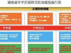 湖南省中學(xué)（中職學(xué)校）新冠肺炎疫情防控工作指南